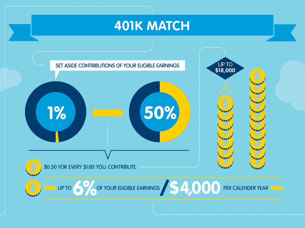 Maximum Employer 401k Match 2024 Olive Ashleigh