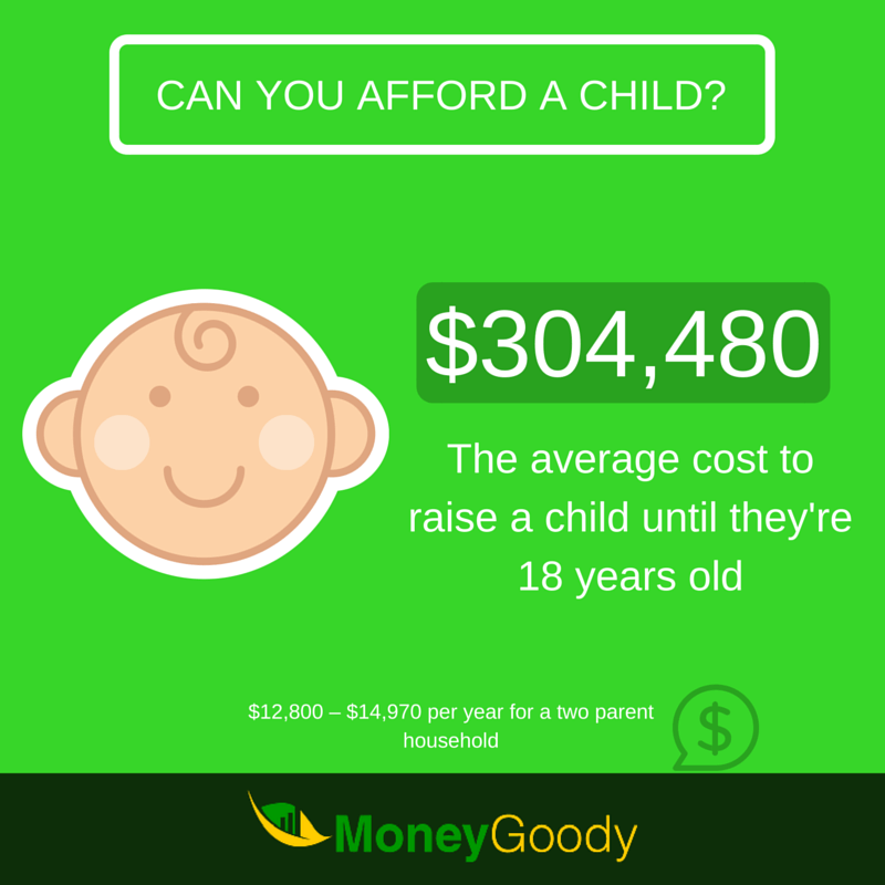 cost to raise a child