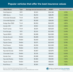 Save Money on Car Insurance