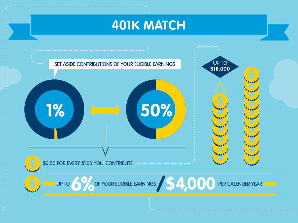 what does employer 401k match mean