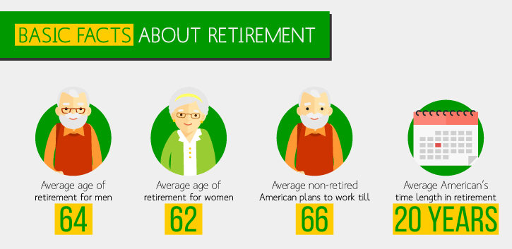 average monthly retirement spending