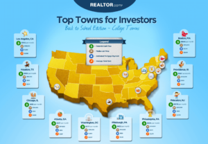 Best College Towns For Real Estate Investors