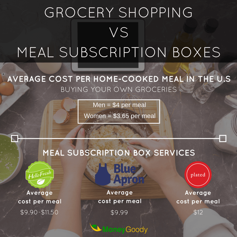 food subscription service