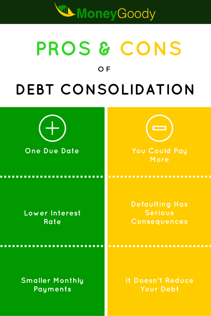 Pros & Cons of Debt Consolidation Money Goody