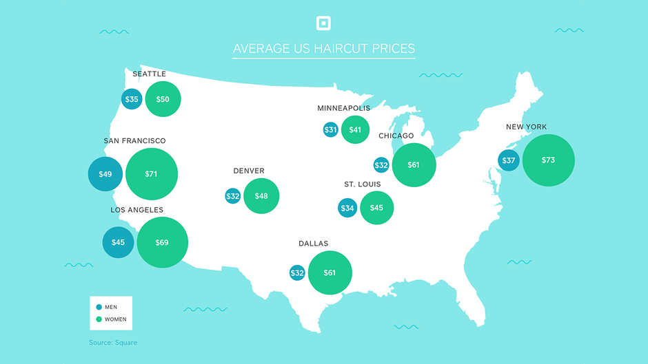 Most Expensive Cities for Haircuts