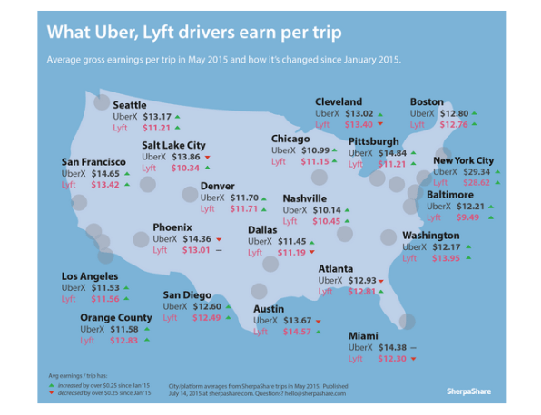 average uber trip length