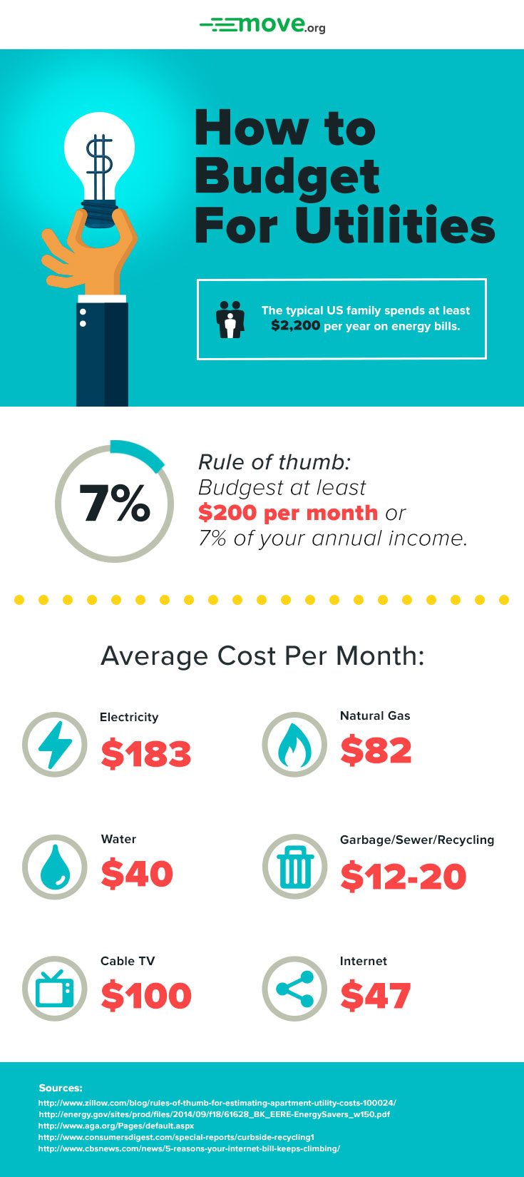 how to budget for utilities