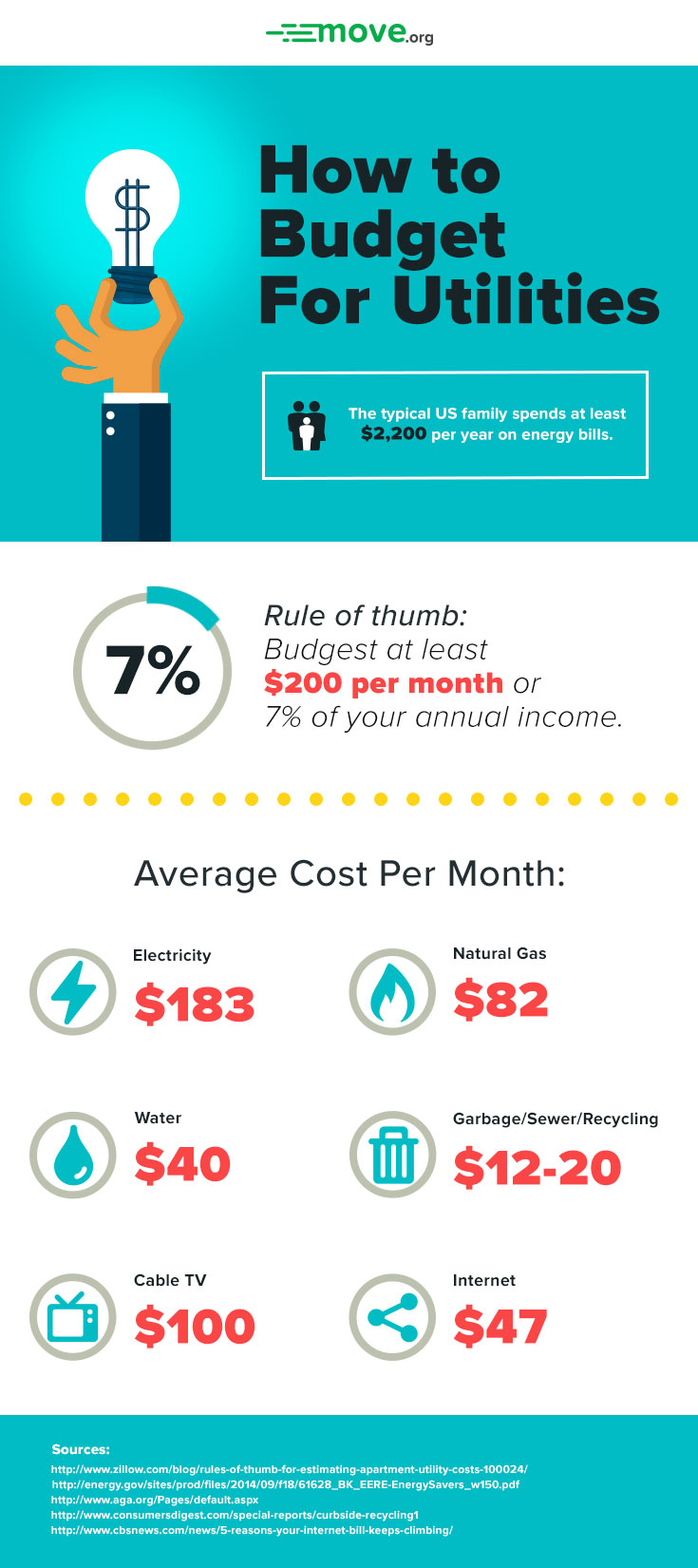 How Much Do Utilities Cost For One Person